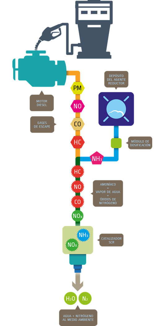 sistema-scr-fblue1.jpg